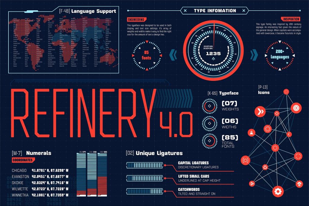 Refinery 9 - Post