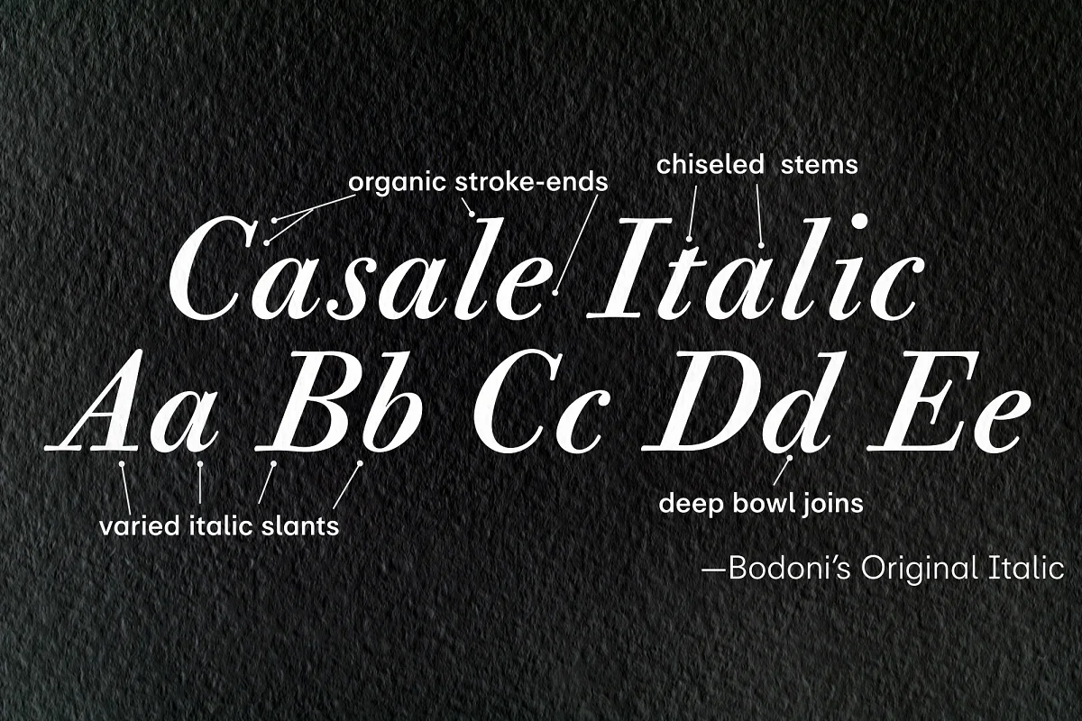 italic features - Post